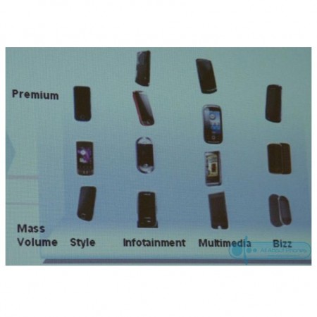Samsung High-End Phones 2009
