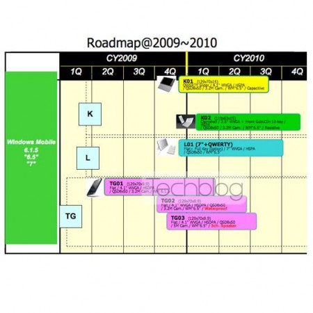 Toshiba Roadmap 2009